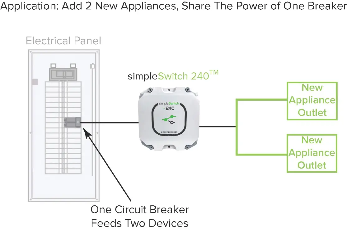 A diagram of how to add two new appliances