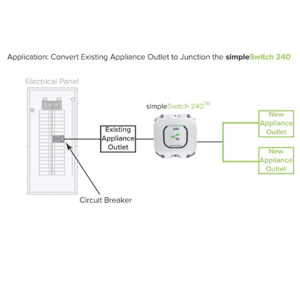 Convert existing appliance outlet to junction box and add new appliances - Load Saver