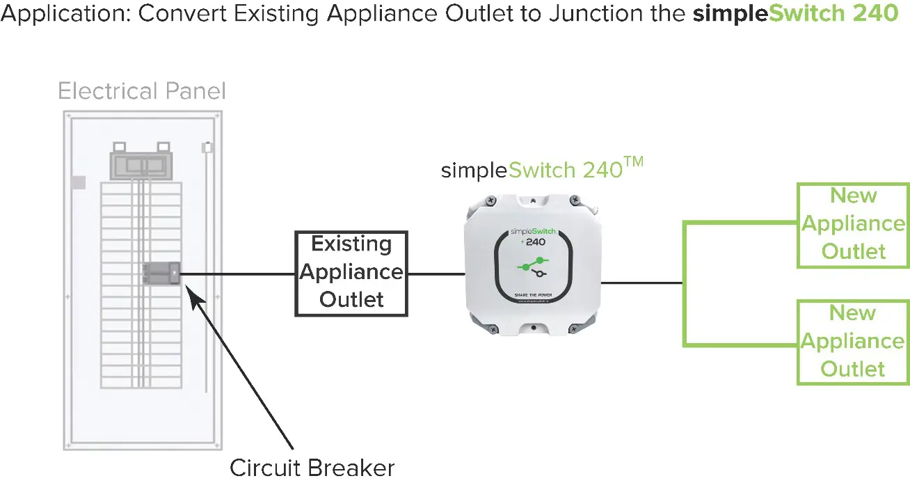 A diagram of an electrical outlet with the switch on.