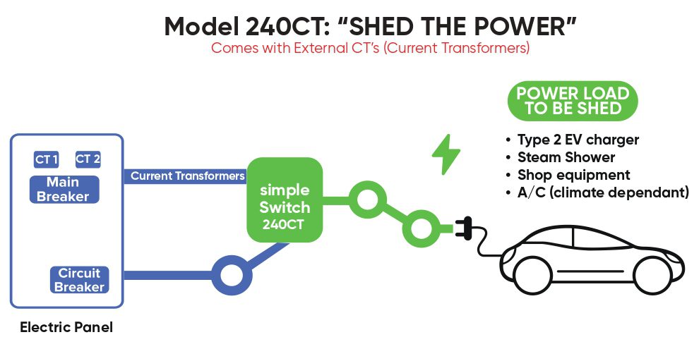 A diagram of the model 2 4 0 ct is shown.