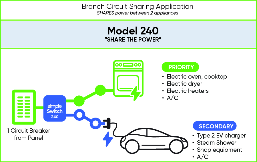 Model 240 illustration