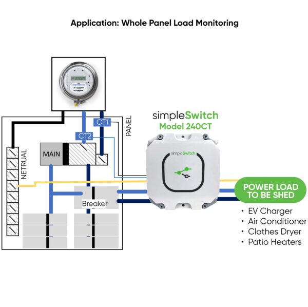 A diagram of the application for power load monitoring.
