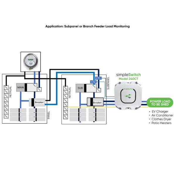 EMS Application Subpanel or Branch Feeder Load Monitoring