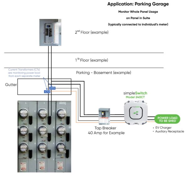 A diagram of the application for parking garage.